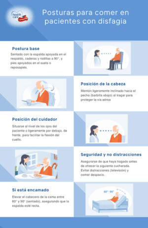 Infografía con recomendaciones de posturas para comer en pacientes con disfagia